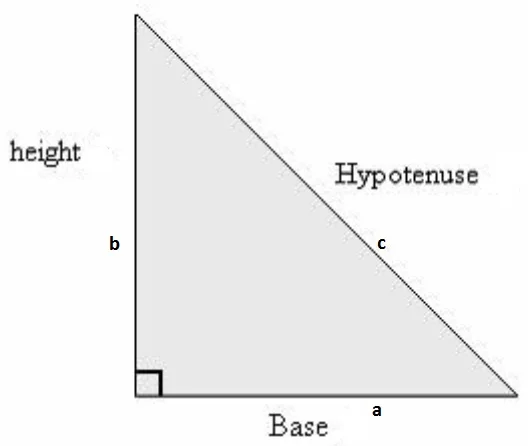 A Right-angled Triangle