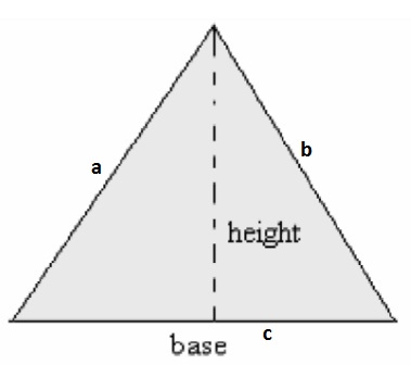 An Triangle