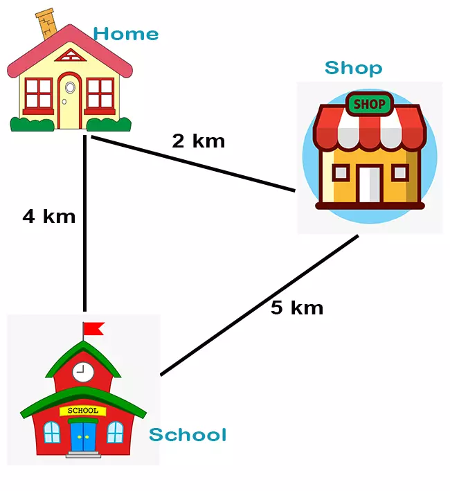 Converting Metres to Kilometres and Kilometres to Metres