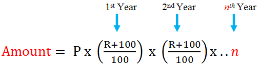 Simple Interest = (Principal x Rate x Time) / 100