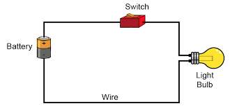 A complete circuit