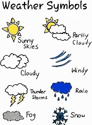 Weather, Climate and Vegetation: Physical Environment - Class 8 Social ...