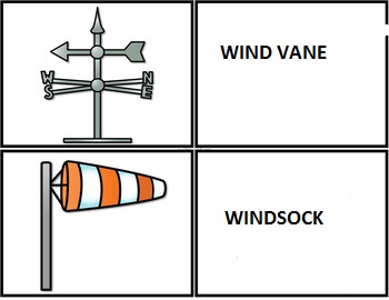 a Wind Vane and a Wind Sock - Class 8 Social Studies
