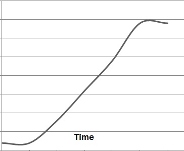 sigmoid-curve - Biology Form Three