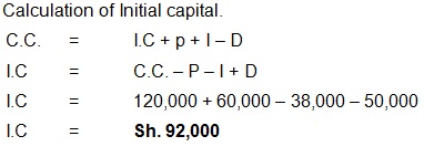 Business Studies Question