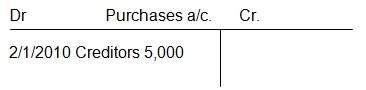 Business Studies Question