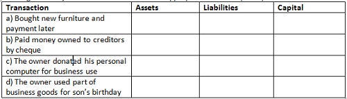 FORM 3 business