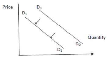 FORM 3 business