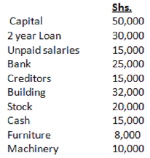 FORM 3 business