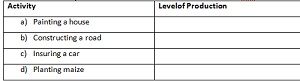 FORM 3 business