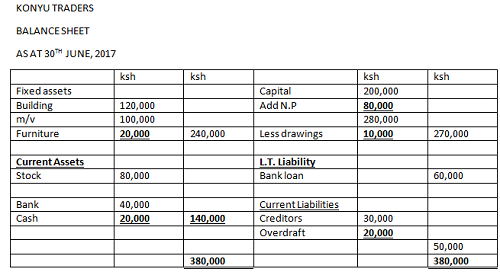 FORM 3 business