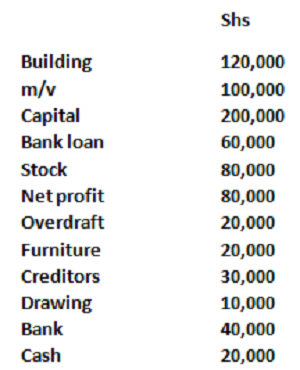 FORM 3 business