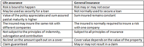 FORM 3 business