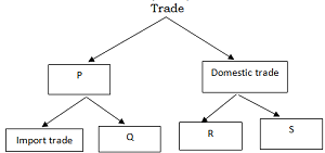 FORM 3 business