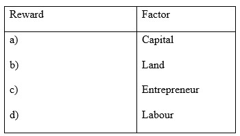 FORM 1 Business Studies