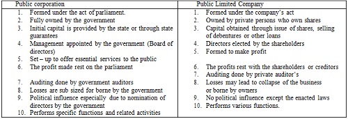 FORM 4 Business