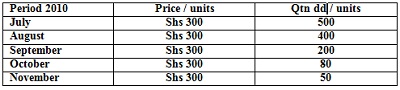 FORM 4 Business