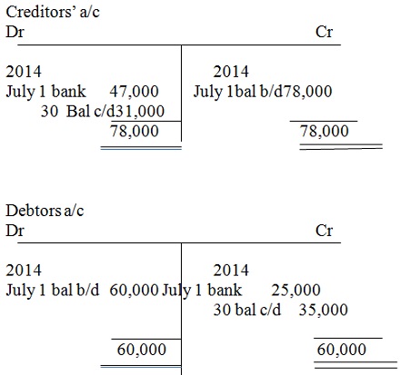 FORM 4 Business-studies