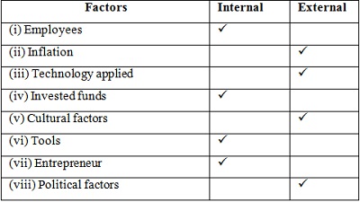 Business Studies Form 2