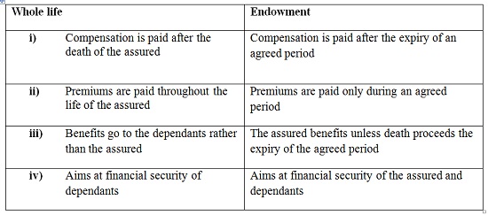 Life Policy versus Endowment policy - Business Studies Form Two