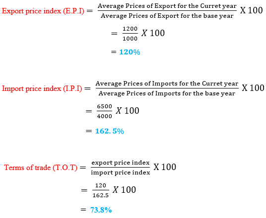 Example Terms of Trade