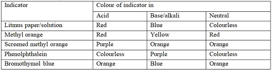 acids-bases-and-indicators-notes-form-one-chemistry-secondary