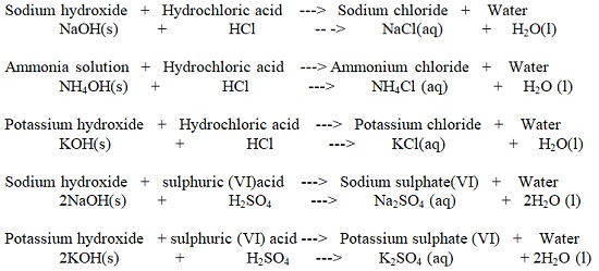 Acid reaction with bases - Chemistry Form One