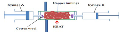 Using Copper Turnings- Chemistry Form One