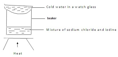 chemistry Question