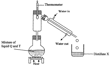 Chemistry Question