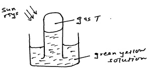 Chemistry Form 3 Revision Questions