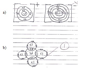 Chemistry Form 4