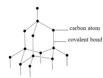 diamond structure - Chemistry Form Two