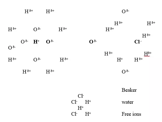 free-ions - Chemistry Form Four