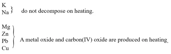 heating of carbonates- Chemistry Form Two