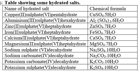 hydrated-salts - Chemistry Form Four