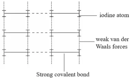 iodine structure - Chemistry Form Two