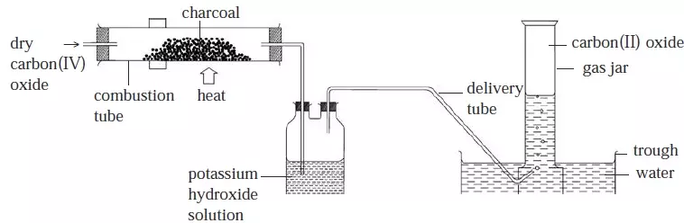 Set up Laboratory Preparation of Carbon(II) Oxide from carbon(IV) Oxide - Chemistry Form Two