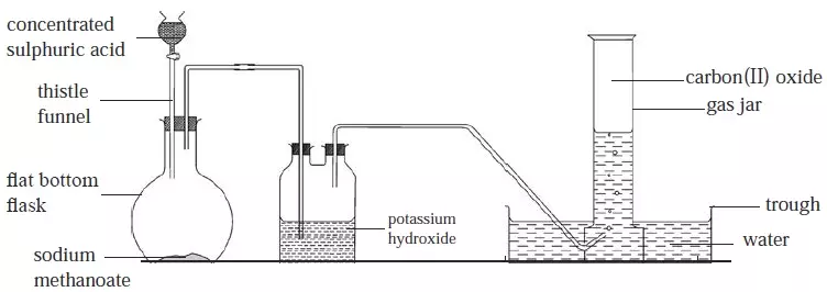 Set up Laboratory preparation of carbon(II) oxide (CO)- Chemistry Form Two