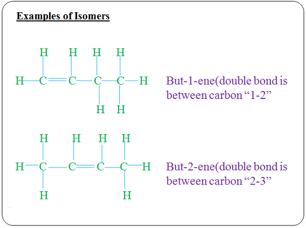 Examples of Alkene Isomers - Chemistry Form Three