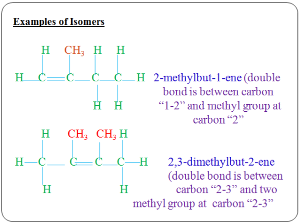 Examples of Alkene Isomers - Chemistry Form Three