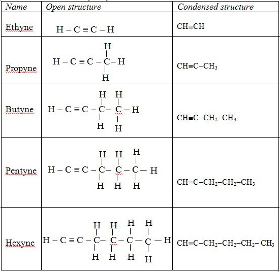 Alkynes - Chemistry Form Three