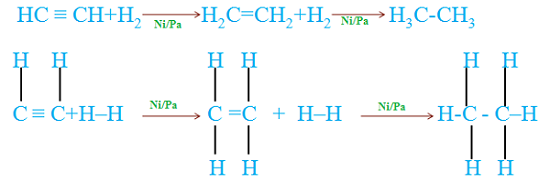 Hydrogenation of Alkynes - Chemistry Form Three