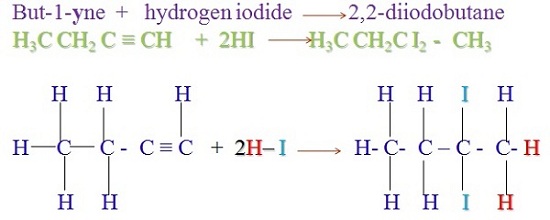 Hydrohalogenation of Alkynes - Chemistry Form Three