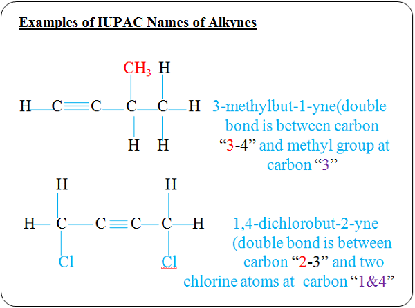 IUPAC Naming of Alkynes - Chemistry Form Three