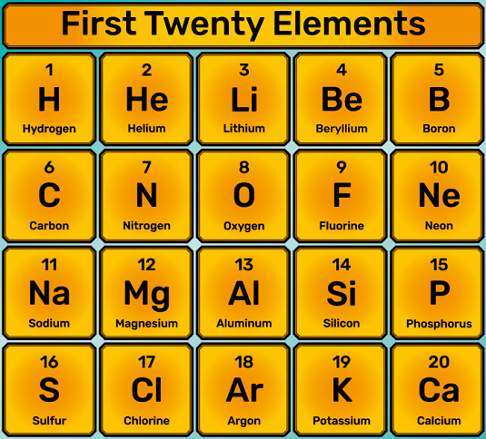 The Periodic Table-Chemistry Form Two