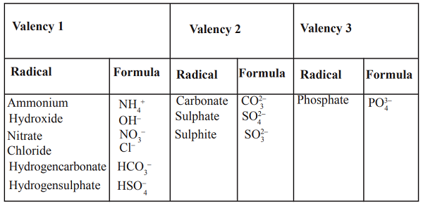 Radical - Chemistry Form Two