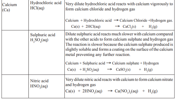 Reaction of alkaline-earth metals with dilute acids - Chemistry Form Two