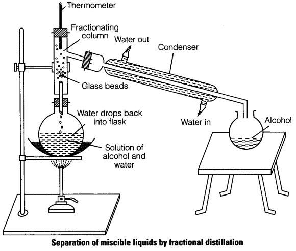 Fractional Distillation Experiment setup - Chemistry Form One