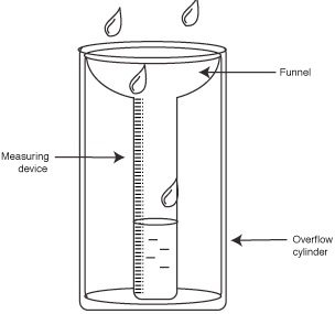 A Rain Gauge - Weather Form 1 Geography